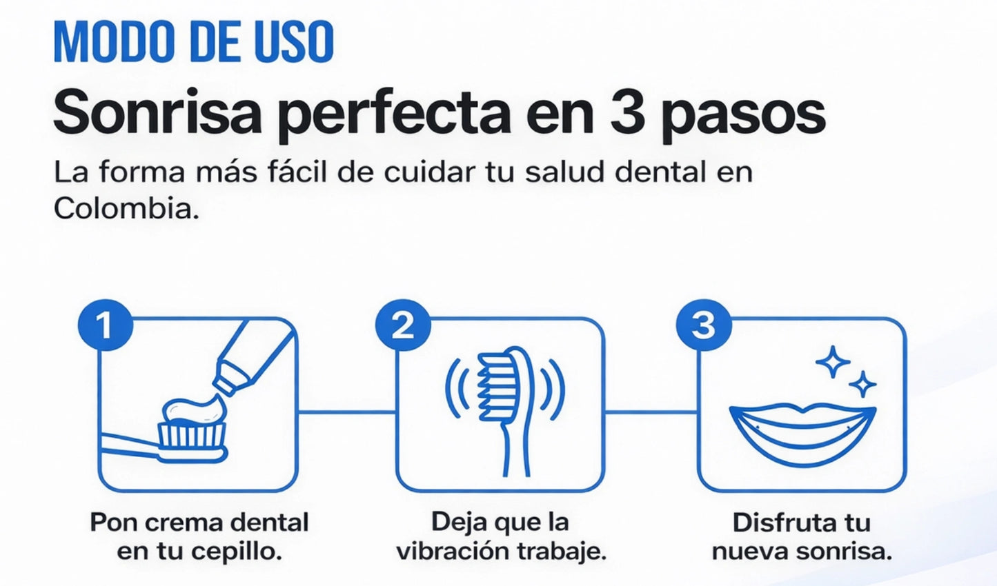 Dale a tu Dientes el cuidado que merecen