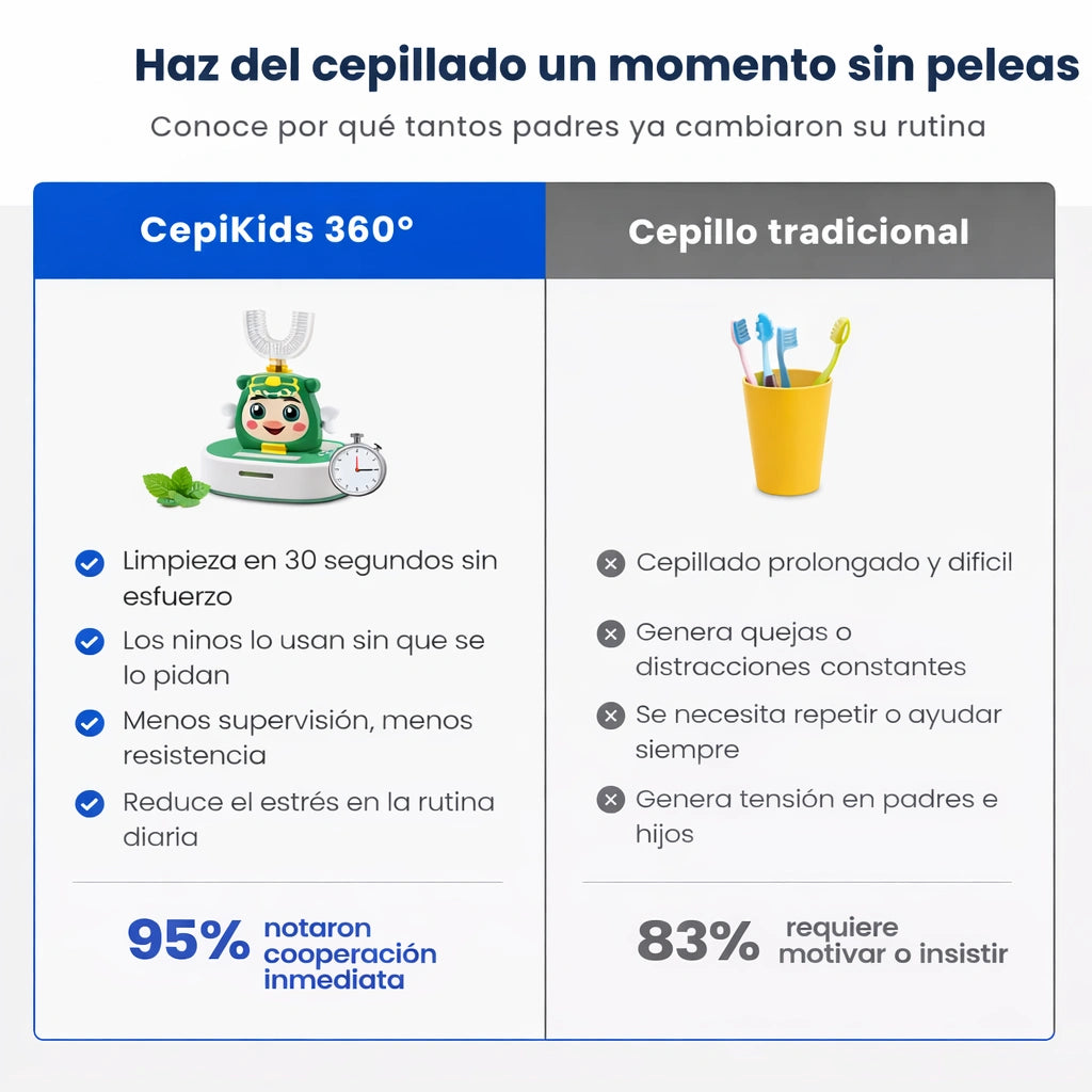 CepiKids™ | Adiós peleas al cepillarse + ESPUMA GRATIS 🎁